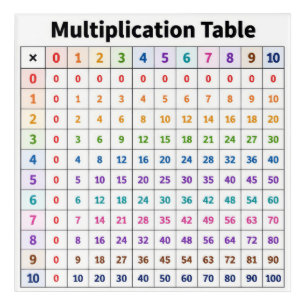 Multiplication Table Acrylic Print