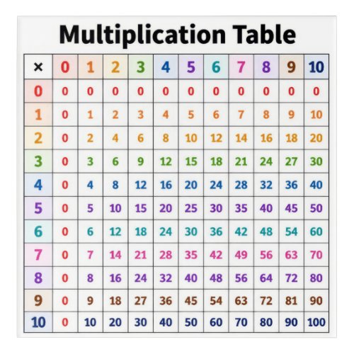 Multiplication Table Acrylic Print