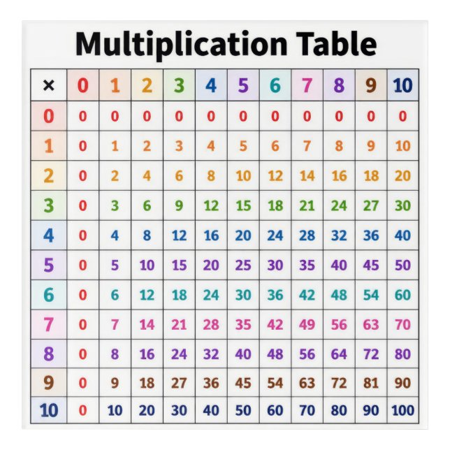 Multiplication Table Acrylic Print (Front)