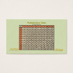 Multiplication Table AH2011 Std Size Profile Card