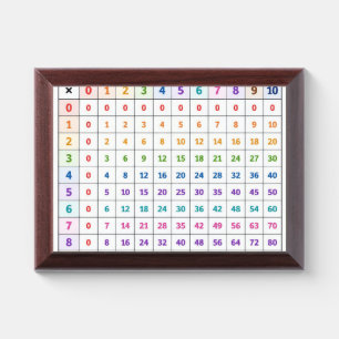 Multiplication Table Award Plaque