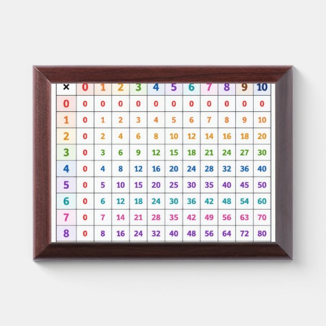 Multiplication Table Award Plaque (Horizontal)