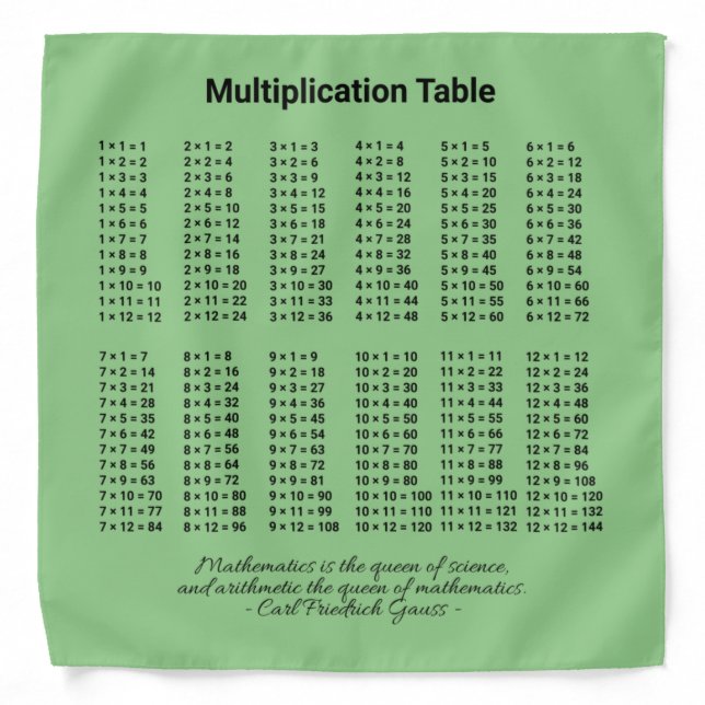 Multiplication Table Bandana (Front)