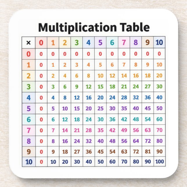 Multiplication Table Beverage Coaster (Front)