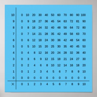 Multiplication Table Blue Poster