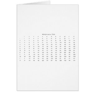 Multiplication Table Cards