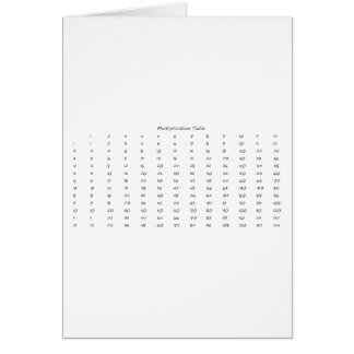 Multiplication Table Cards