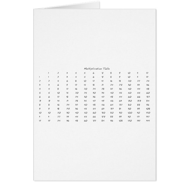 Multiplication Table Cards (Front)