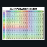 Multiplication Table Chart Poster<br><div class="desc">Discover the ultimate learning aid with our Multiplication Table Chart Poster! Vibrant,  durable,  and visually engaging,  this poster simplifies multiplication concepts for learners of all ages. Perfect for classrooms or homes,  its clear layout and colorful design make mastering multiplication an enjoyable and efficient experience.</div>