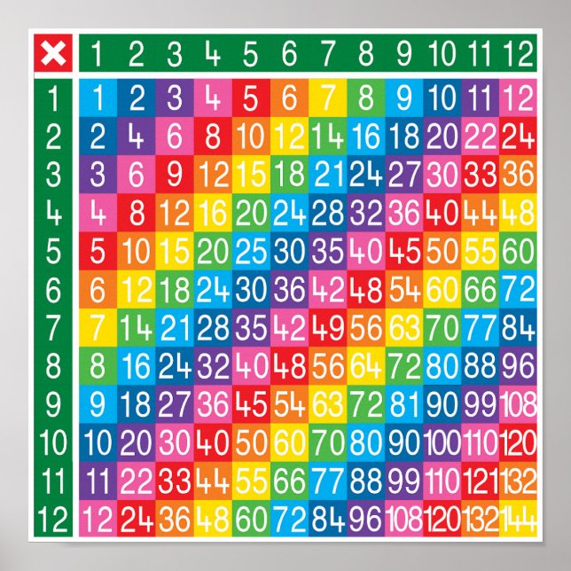 Multiplication Table Chart Poster (Front)