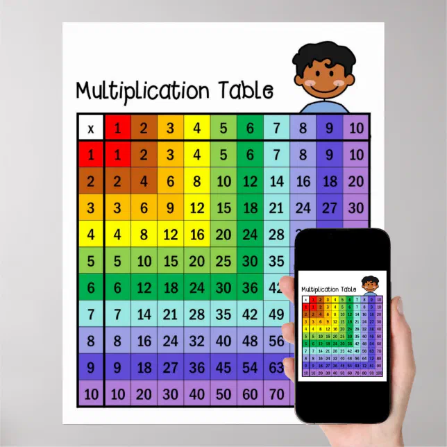 Multiplication Table Chart Poster | Zazzle