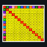 Multiplication Table Chart Poster<br><div class="desc">Discover the ultimate learning aid with our Multiplication Table Chart Poster! Vibrant, durable, and visually engaging, this poster simplifies multiplication concepts for learners of all ages. Perfect for classrooms or homes, its clear layout and colorful design make mastering multiplication an enjoyable and efficient experience</div>