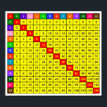 Multiplication Table Chart Poster<br><div class="desc">Discover the ultimate learning aid with our Multiplication Table Chart Poster! Vibrant,  durable,  and visually engaging,  this poster simplifies multiplication concepts for learners of all ages. Perfect for classrooms or homes,  its clear layout and colorful design make mastering multiplication an enjoyable and efficient experience</div>