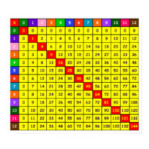 Multiplication Table Chart Poster
