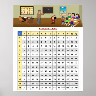 Multiplication Table Chart Poster