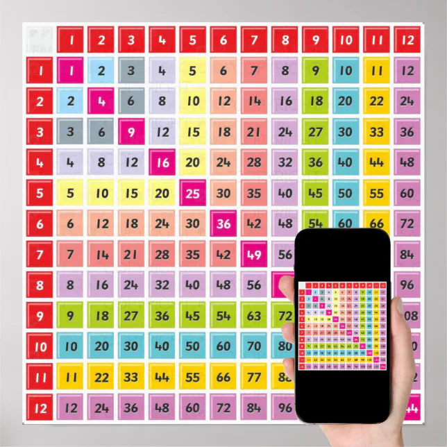 Multiplication Table Chart Poster | Zazzle