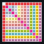 Multiplication Table Chart Poster<br><div class="desc">Discover the ultimate learning aid with our Multiplication Table Chart Poster! Vibrant,  durable,  and visually engaging,  this poster simplifies multiplication concepts for learners of all ages. Perfect for classrooms or homes,  its clear layout and colorful design make mastering multiplication an enjoyable and efficient experience.</div>