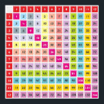 Multiplication Table Chart Poster<br><div class="desc">Discover the ultimate learning aid with our Multiplication Table Chart Poster! Vibrant,  durable,  and visually engaging,  this poster simplifies multiplication concepts for learners of all ages. Perfect for classrooms or homes,  its clear layout and colorful design make mastering multiplication an enjoyable and efficient experience.</div>