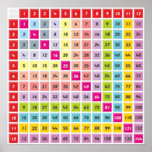Multiplication Table Chart Poster