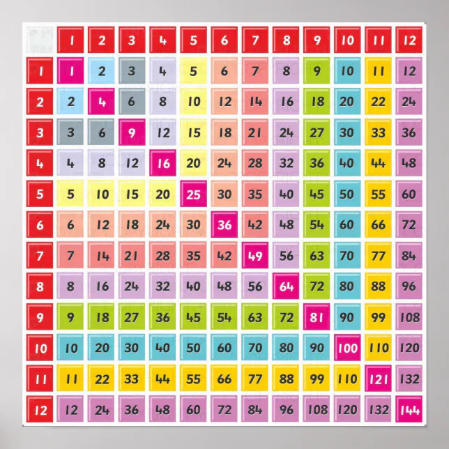 Table Multton Multiplication Table Chart Poster | Zazzle