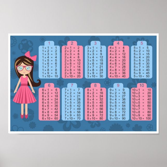 Multiplication Table Chart Poster (Front)