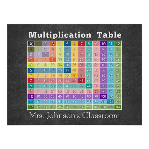 multiplication table classroom instant calculator poster