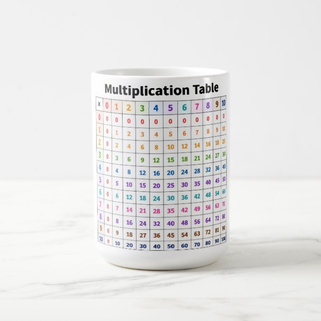 Multiplication Table Coffee Mug (Center)