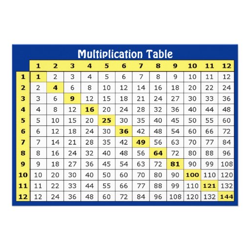 Multiplication Table Collectible Card 5