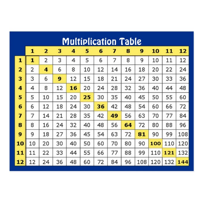 Multiplication Table Collectible Postcard | Zazzle.com