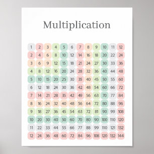 Multiplication Table Colorful Educational Poster