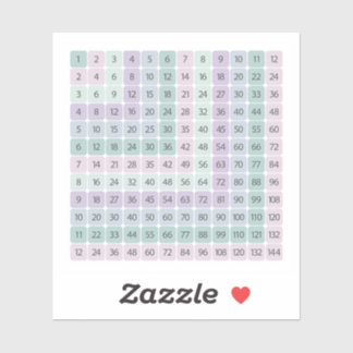 Multiplication Table Colorful Educational Sticker