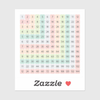 Multiplication Table Colorful Educational Sticker
