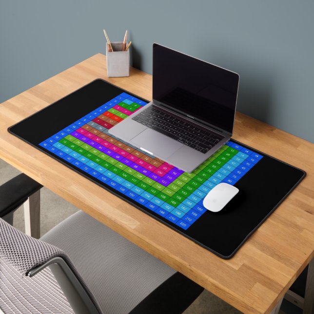 Multiplication table desk mat (Office 2)