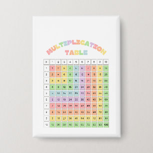Multiplication Table For Classroom Button