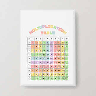 Multiplication Table For Classroom Button