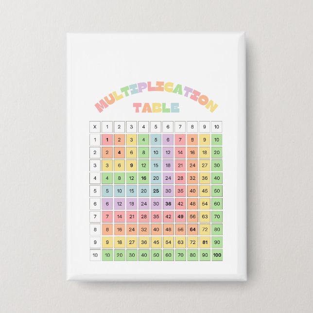 Multiplication Table For Classroom Button (Front)