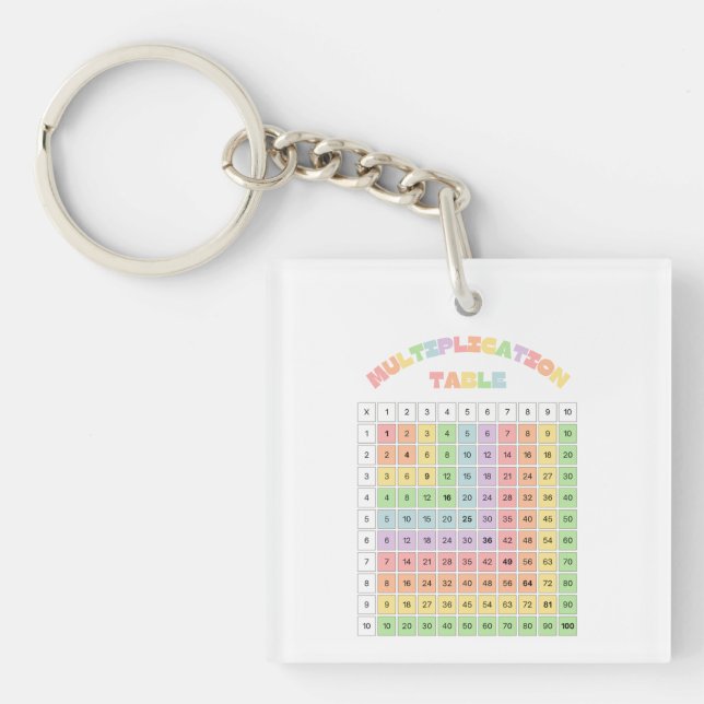 Multiplication Table For Classroom Keychain (Front)