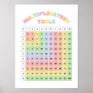 Multiplication Table For Classroom Poster