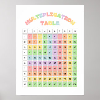Multiplication Table For Classroom Poster
