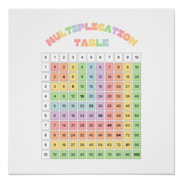 Multiplication Table For Classroom Poster (Front)
