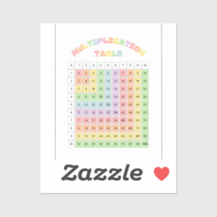 Multiplication Table For Classroom Sticker