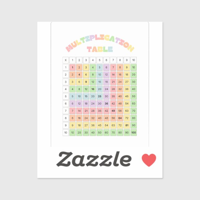 Multiplication Table For Classroom Sticker (Sheet)
