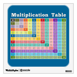 Multiplication Table for Classrooms Wall Sticker