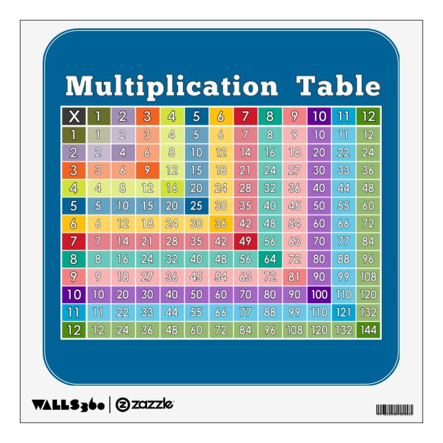 Multiplication Table for Classrooms Wall Sticker (Front)