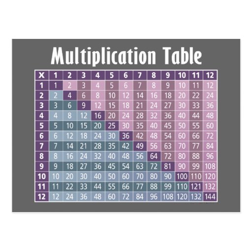 Multiplication Table for Students Postcard | Zazzle