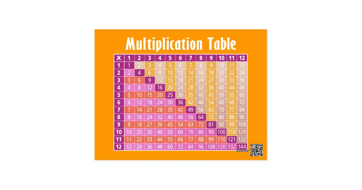 Multiplication Table for Students Postcard | Zazzle