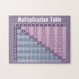 Multiplication Table for Students - purple blue Jigsaw Puzzle