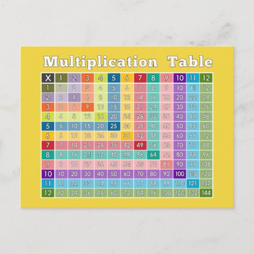 Multiplication Table for Teachers and Math Geeks Postcard