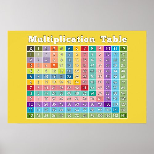 Multiplication Table for Teachers and Math Geeks Poster