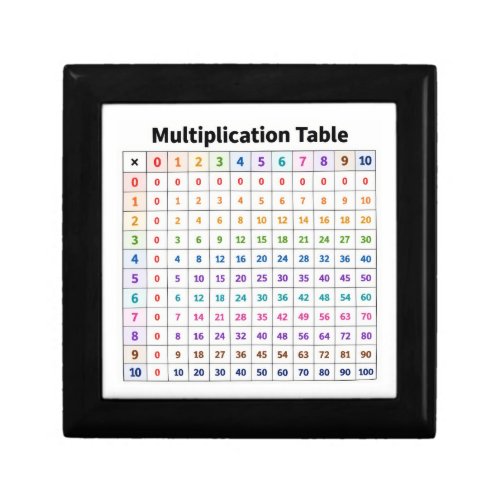Multiplication Table Gift Box